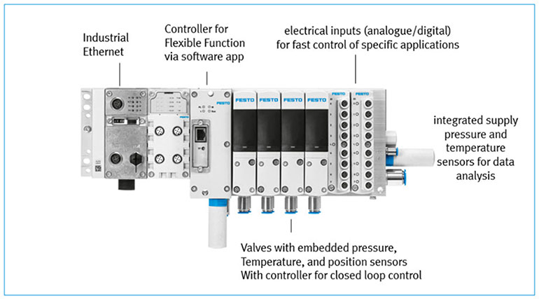Festo 控制气动阀岛 VTEM 用于线性运动应用。每个阀都采用桥式结构，由压电阀和隔膜阀组成。